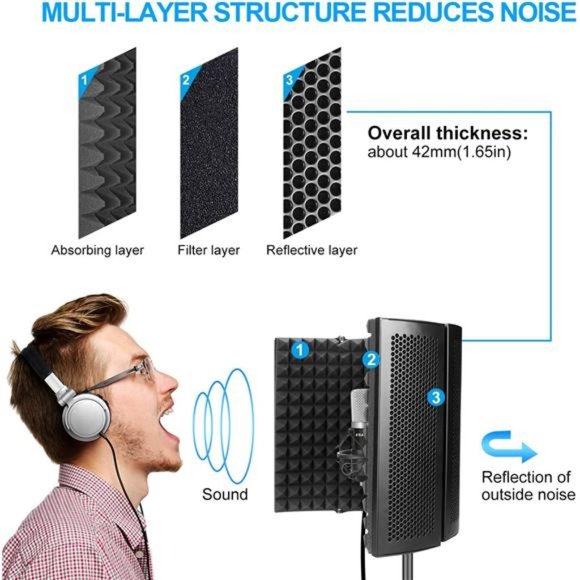Studio Recording Microphone Isolation Shield, Pop Filter.High density absorbent - Picture 6 of 6